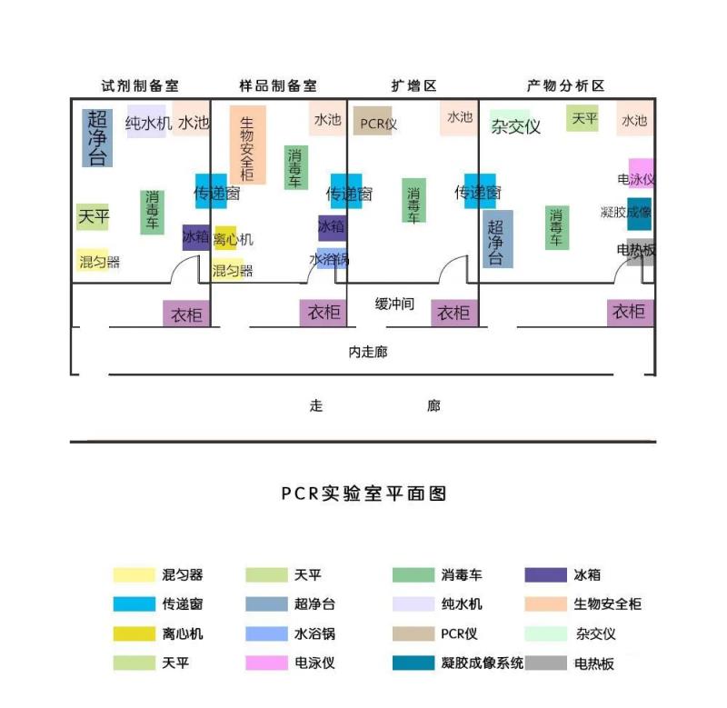 PCR實驗室布局圖