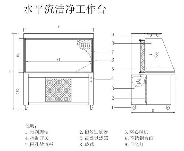 水平流超凈工作臺結(jié)構(gòu)圖